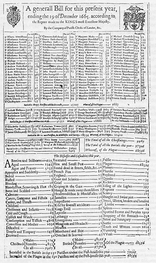Bill of Mortality